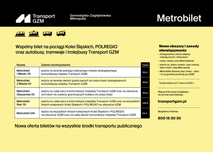 Od marca bilety miesięczne w Transport GZM również na kolej - galeria