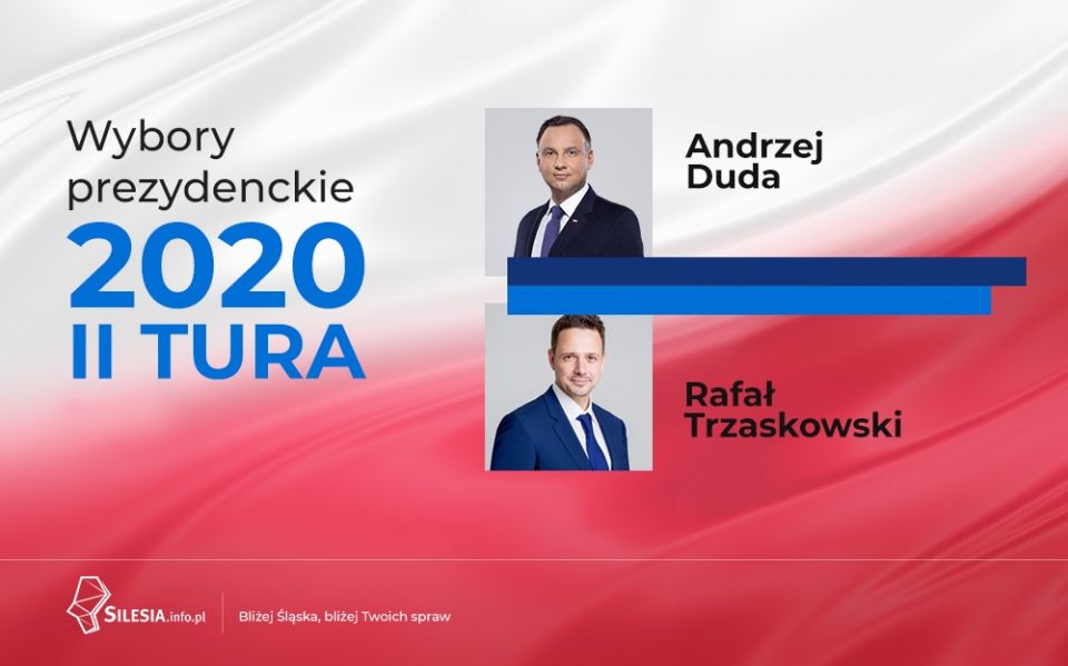 Wyniki wyborów prezydenckich 2020. PKW podała ostateczne dane - galeria