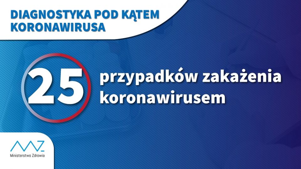 Ministerstwo Zdrowia potwierdziło trzy kolejne przypadki zakażenia koronawirusem w kraju! - galeria