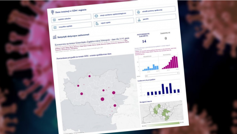 Koronawirus w Metropolii. Wszystkie potrzebne dane w jednym miejscu - galeria