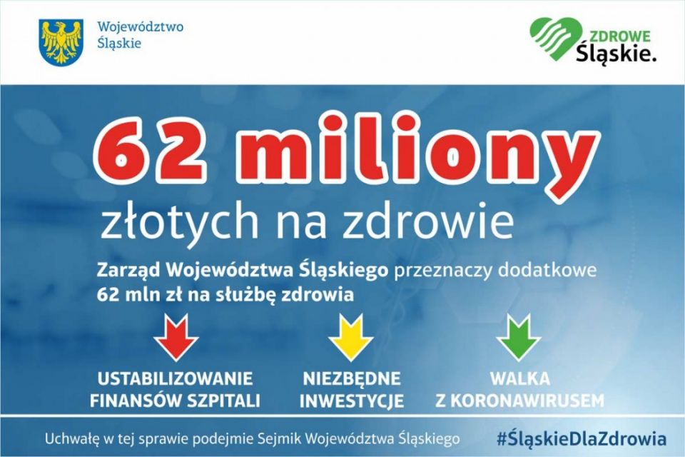 Sejmik dofinansował szpitale. Zdecydowano o przekazaniu 62 mln zł na wsparcie szpitali w regionie - galeria