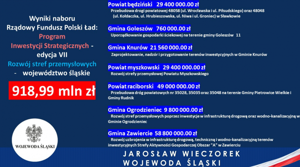 Prawie 919 mln zł na rozwój stref przemysłowych w województwie śląskim - galeria