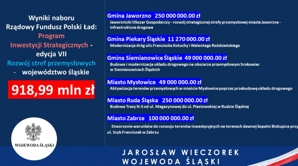 Prawie 919 mln zł na rozwój stref przemysłowych w województwie śląskim - galeria